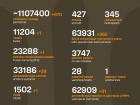 Начался 1312-й день полномасштабного российского вторжения