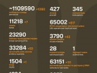 Начался 1314-й день полномасштабного российского вторжения