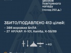 Ночью над Украиной обезврежено 386 из 415 БПЛА и 27 из 43 ракет