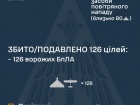 Ночью обезврежено 126 из 152 вражеских БПЛА