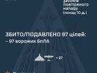 Ночью обезврежено 97 из 115 вражеских БПЛА