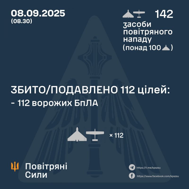 Ночью предварительно обезврежено 112 из 142 беспилотников - фото