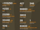 Начался 1320-й день полномасштабного российского вторжения