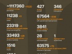 Начался 1322-й день полномасштабного российского вторжения