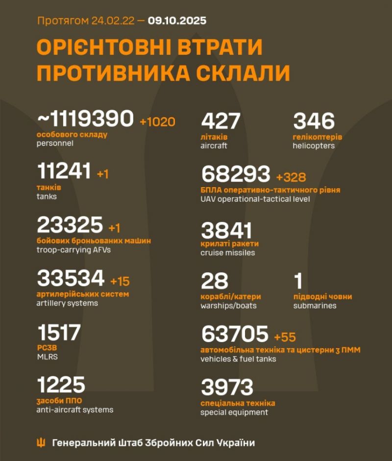 Начался 1324-й день полномасштабного российского вторжения - фото
