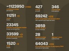 Начался 1328-й день полномасштабного российского вторжения