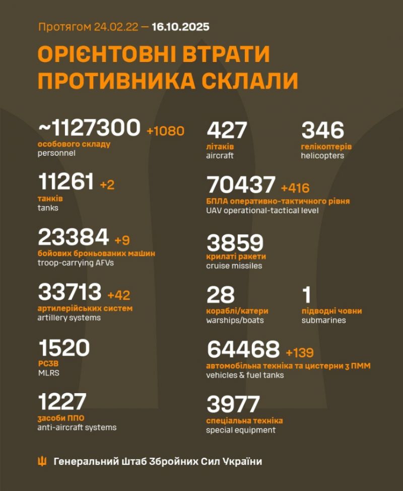 Начался 1331-й день полномасштабного российского вторжения - фото