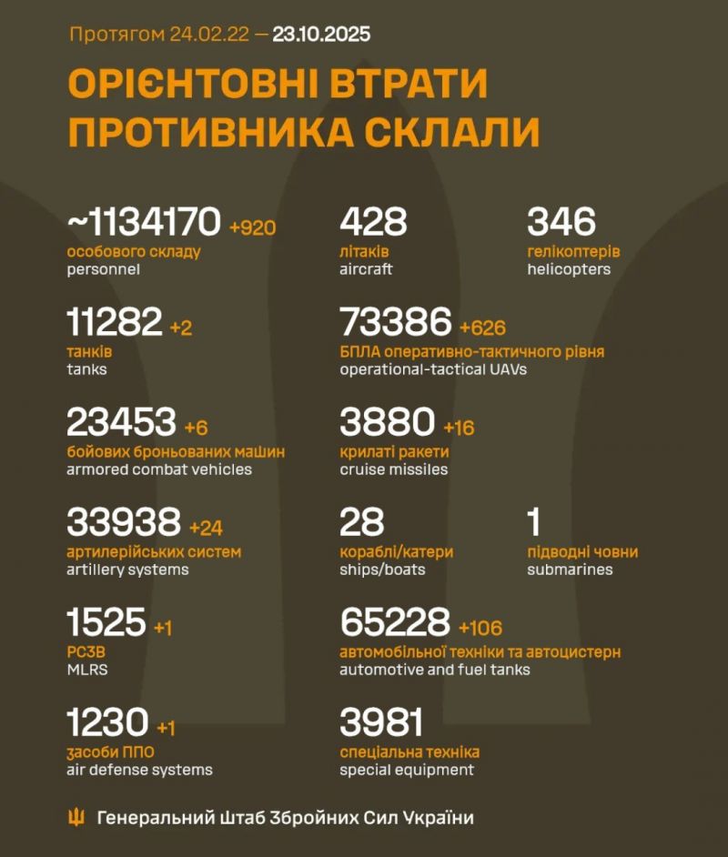 Начался 1338-й день полномасштабного российского вторжения - фото