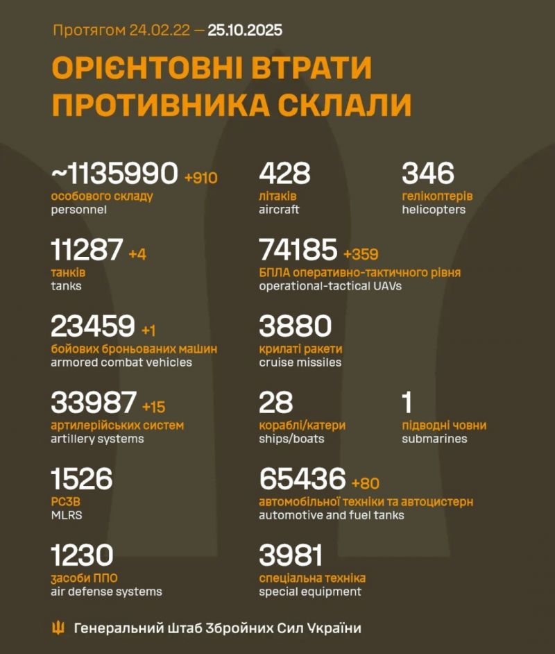 Начался 1340-й день полномасштабного российского вторжения - фото