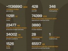 Начался 1341-й день полномасштабного российского вторжения