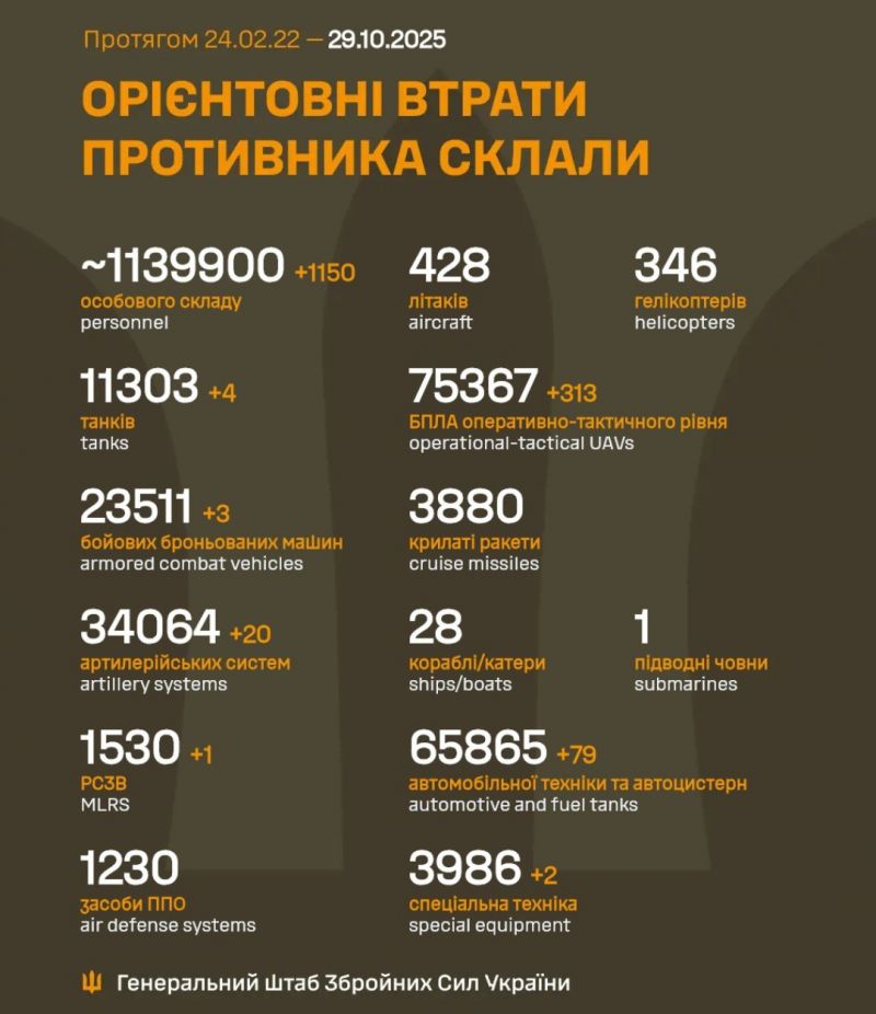 Начался 1344-й день полномасштабного российского вторжения - фото