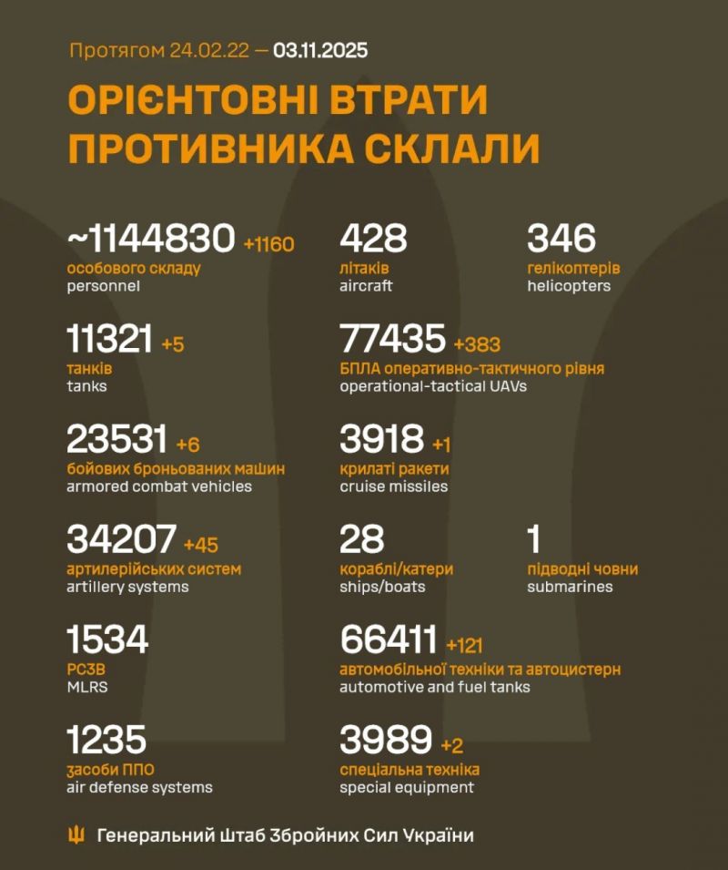 Начался 1349-й день полномасштабного российского вторжения - фото