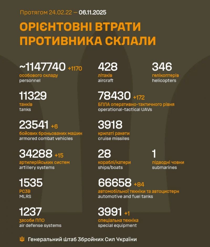 Начался 1352-й день полномасштабного российского вторжения - фото