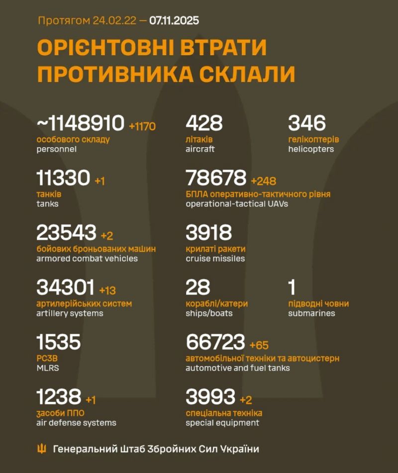 Начался 1353-й день полномасштабного российского вторжения - фото