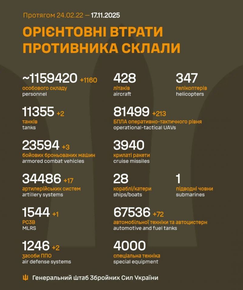 Начался 1363-й день полномасштабного российского вторжения - фото