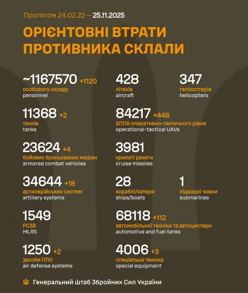 Начался 1371-й день полномасштабного российского вторжения - фото