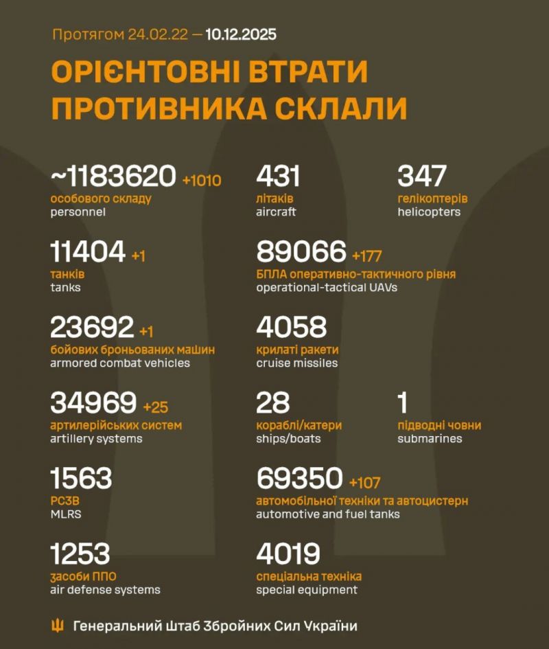 Начался 1386-й день полномасштабного российского вторжения - фото