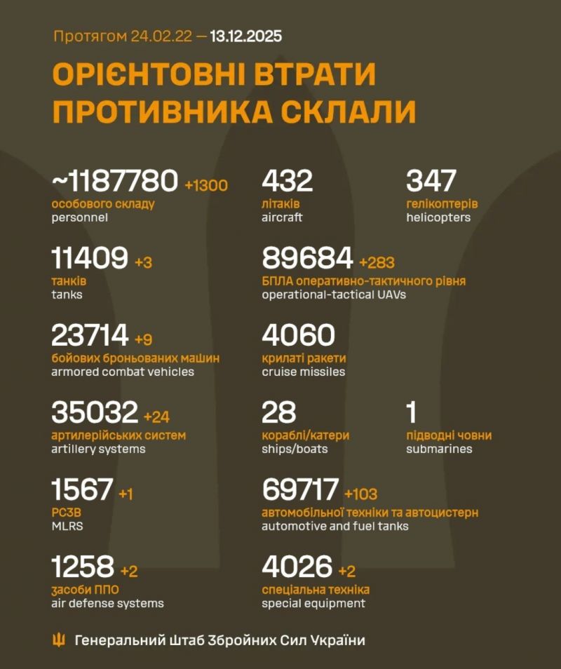 Начался 1389-й день полномасштабного российского вторжения - фото