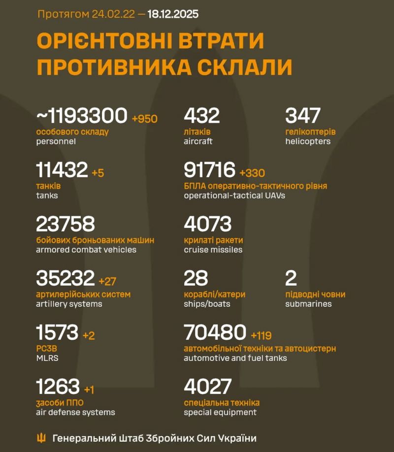 Начался 1394-й день полномасштабного российского вторжения - фото