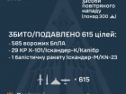 Ночью рашисты атаковали 51 ракетой и 653 БПЛА. Сбито/подавлено 615 целей