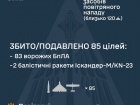 Сбито/подавлено 85 из 151 БПЛА и 2 из 3 баллистических ракет