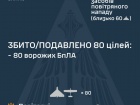 С вечера до утра сбито/подавлено 80 из 95 вражеских БПЛА