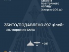 Ночью и утром обезврежено 297 из 328 БПЛА и 7 ракет