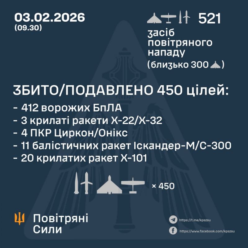 ПВО обезвредила 38/71 ракет и 412/450 БПЛА. Информация о 6 ракетах уточняется - фото