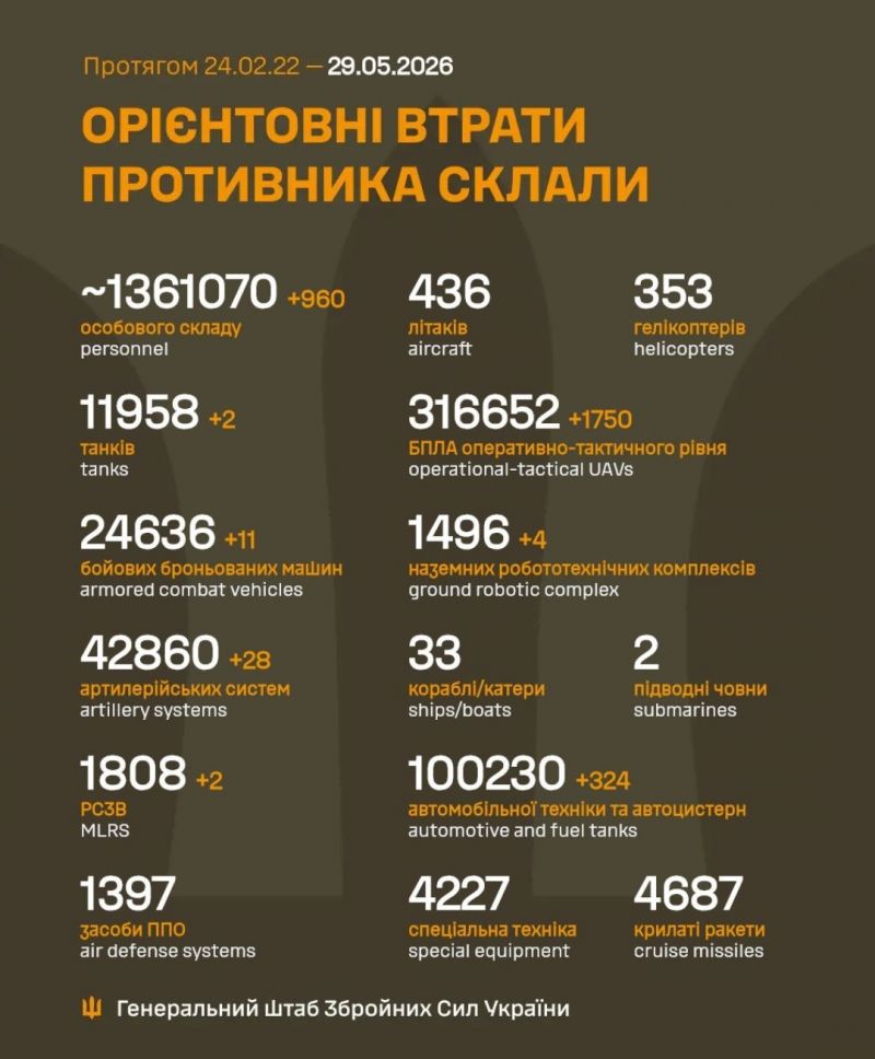 Продолжаются 1556-е сутки полномасштабного российского вторжения - фото