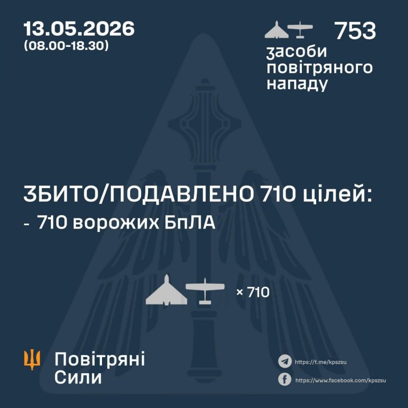 В течение дня сбито/подавлено 710 из 753 вражеских БПЛА - фото