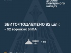 Ночью сбито/обезврежено 92 из 99 вражеских БПЛА