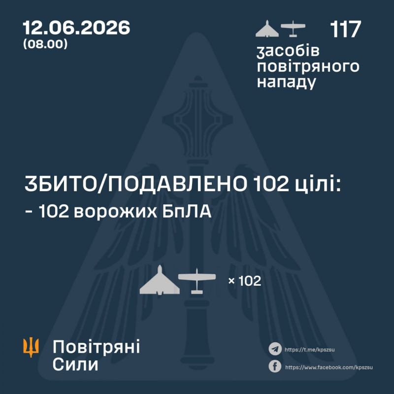 Ночью сбито/подавлено 102 из 117 вражеских БПЛА - фото