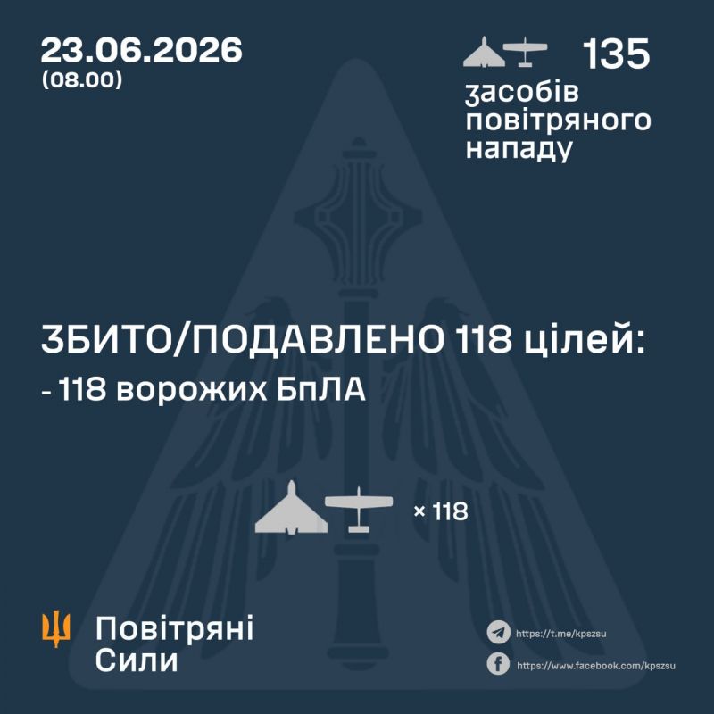 Ночью сбито/подавлено 118 из 135 вражеских БПЛА - фото