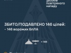 Ночью сбито/подавлено 146 со 166 вражеских БПЛА
