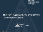 Ночью сбито/подавлено 249 из 272 вражеских БПЛА с 6 направлений