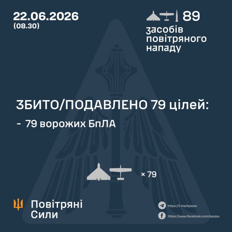 Ночью сбито/подавлено 79 из 88 вражеских БПЛА - фото