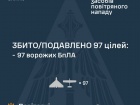 Ночью сбито/подавлено 97 из 119 вражеских беспилотников