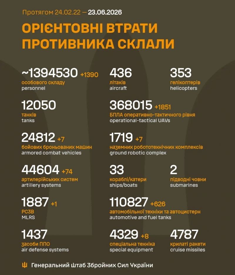 Продолжаются 1581-е сутки полномасштабного российского вторжения - фото