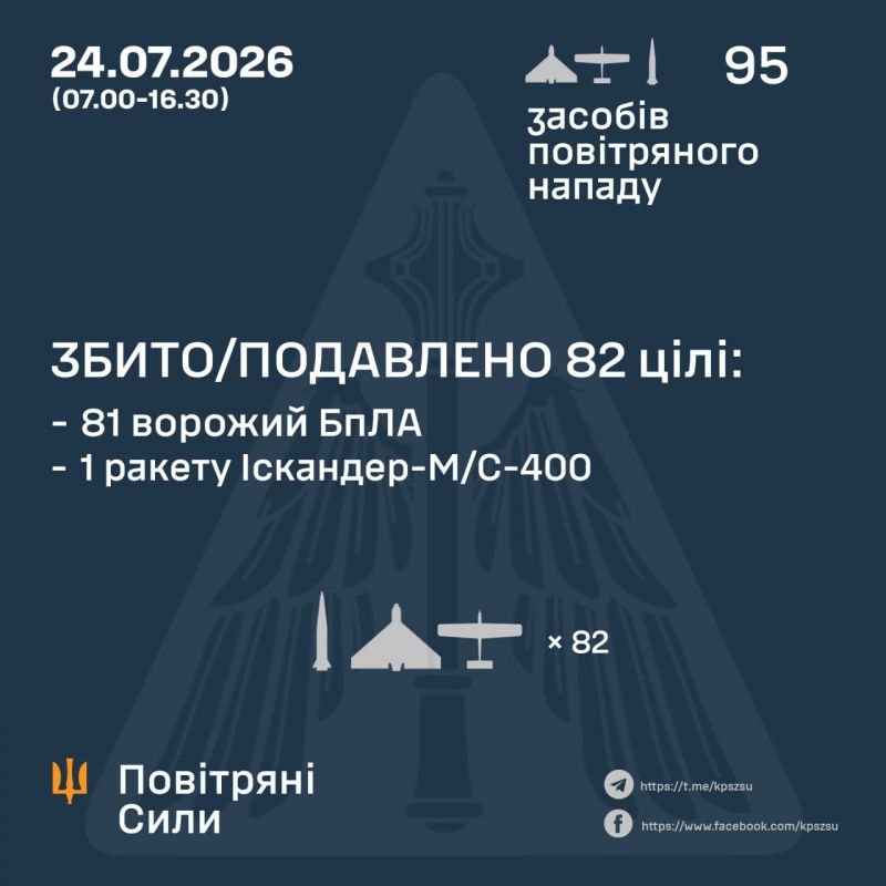 Днем россия ударила баллистическими ракетами по Киевской и Одесской областям - фото