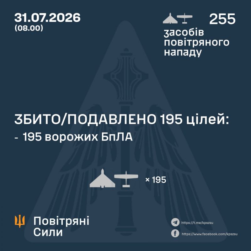 Ночью над Украиной сбито/подавлено 195 из 255 вражеских БПЛА - фото