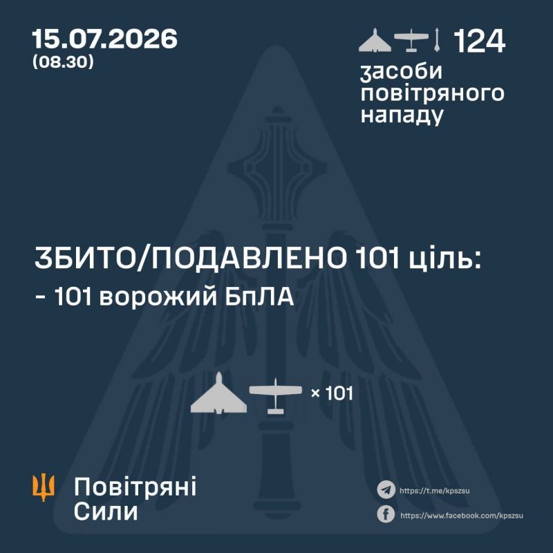 Ночью сбито/подавлено 101 из 122 БПЛА и ни одна из 2 ракет - фото