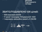 Ночью сбито/подавлено 18 из 41 ракеты и 108 из 125 БПЛА