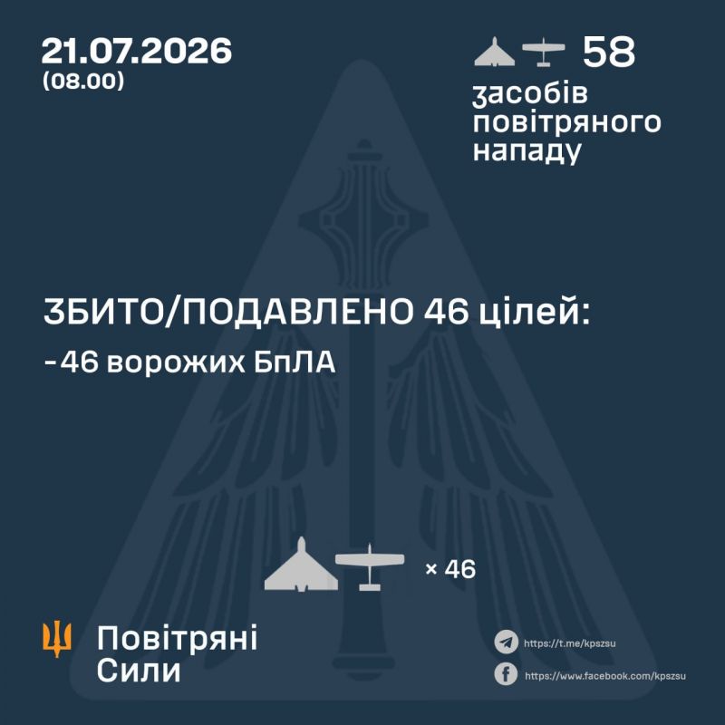 Ночью сбито/подавлено 46 из 58 вражеских БПЛА - фото