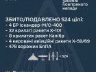 Ночью сбито/подавлено 48 из 74 ракет и 476 из 496 беспилотников
