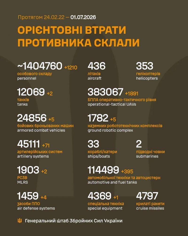 Продолжаются 1589-е сутки полномасштабного российского вторжения - фото