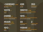 Продолжаются 1592-е сутки полномасштабного российского вторжения