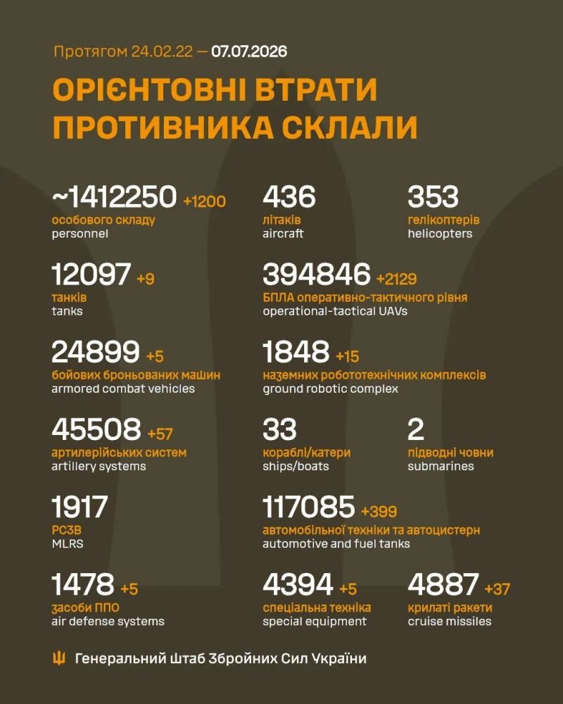 Продолжаются 1595-е сутки полномасштабного российского вторжения - фото