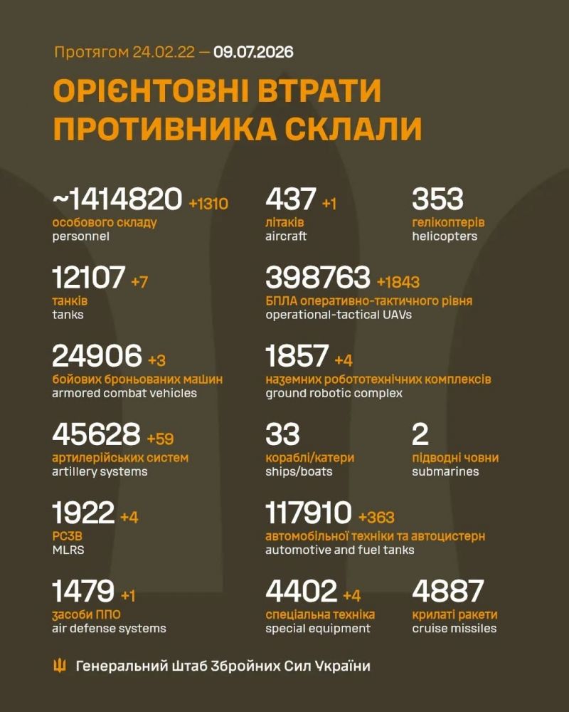 Продолжаются 1597-е сутки полномасштабного российского вторжения - фото