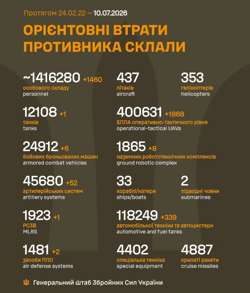 Продолжаются 1598-е сутки полномасштабного российского вторжения - фото