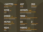 Продолжаются 1599-е сутки полномасштабного российского вторжения